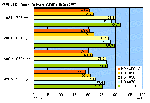 画像ギャラリー No.033のサムネイル画像 / 遅れてきたデュアルGPUカード,「ATI Radeon HD 4850 X2」のレビュー掲載