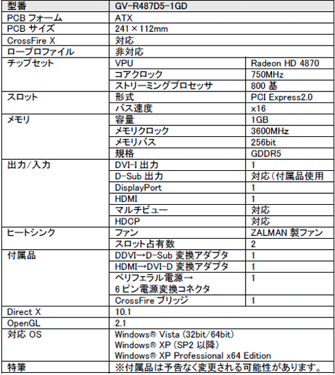 画像ギャラリー No.004のサムネイル画像 / HDMI&DP両対応,Zalmanクーラー搭載のGIGABYTE製HD 4870