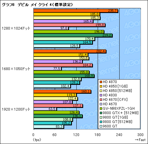 画像ギャラリー No.021のサムネイル画像 / 2009年の正月休みにPCを刷新したいあなたへ捧ぐ,3万円以下のGPU購入ガイド