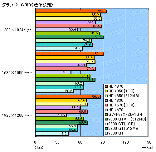 画像ギャラリー No.025のサムネイル画像 / 2009年の正月休みにPCを刷新したいあなたへ捧ぐ,3万円以下のGPU購入ガイド