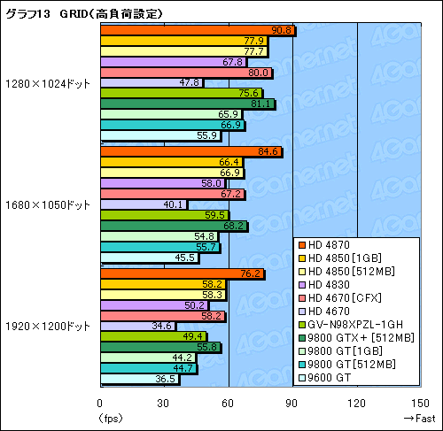 画像ギャラリー No.026のサムネイル画像 / 2009年の正月休みにPCを刷新したいあなたへ捧ぐ,3万円以下のGPU購入ガイド