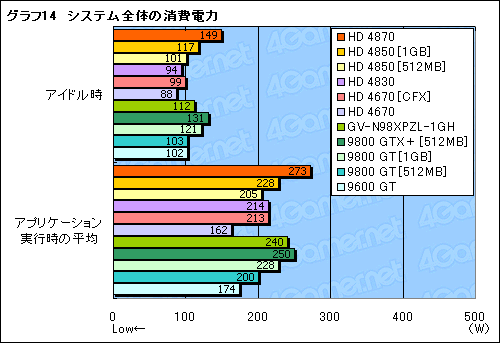 画像ギャラリー No.027のサムネイル画像 / 2009年の正月休みにPCを刷新したいあなたへ捧ぐ,3万円以下のGPU購入ガイド