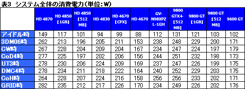 画像ギャラリー No.028のサムネイル画像 / 2009年の正月休みにPCを刷新したいあなたへ捧ぐ,3万円以下のGPU購入ガイド