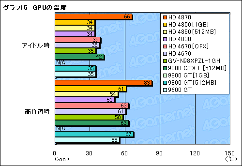 画像ギャラリー No.029のサムネイル画像 / 2009年の正月休みにPCを刷新したいあなたへ捧ぐ,3万円以下のGPU購入ガイド