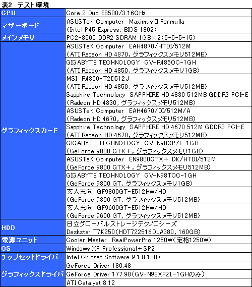 画像ギャラリー No.031のサムネイル画像 / 2009年の正月休みにPCを刷新したいあなたへ捧ぐ,3万円以下のGPU購入ガイド