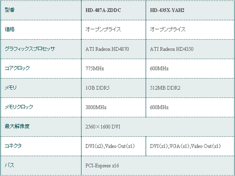 画像ギャラリー No.002のサムネイル画像 / XFX製ATI Radeonカードが日本上陸，まずはHD 4870＆HD 4350から