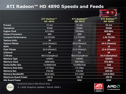 画像ギャラリー No.004のサムネイル画像 / AMD，シングルGPUの最上位モデル「ATI Radeon HD 4890」を発表