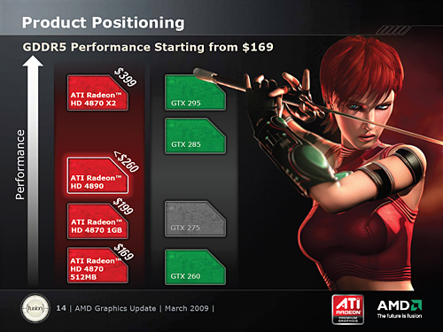 画像ギャラリー No.008のサムネイル画像 / AMD，シングルGPUの最上位モデル「ATI Radeon HD 4890」を発表