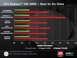 画像ギャラリー No.009のサムネイル画像 / AMD，シングルGPUの最上位モデル「ATI Radeon HD 4890」を発表