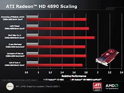 画像ギャラリー No.010のサムネイル画像 / AMD，シングルGPUの最上位モデル「ATI Radeon HD 4890」を発表