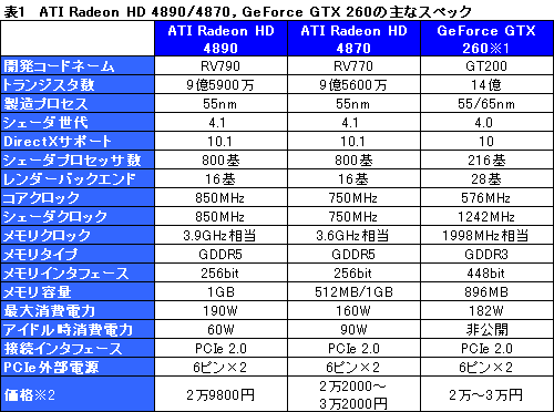 画像ギャラリー No.022のサムネイル画像 / 「ATI Radeon HD 4890」パフォーマンス速報。HD 4870からの性能向上は大きい