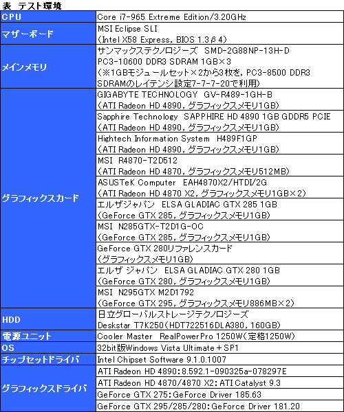 画像ギャラリー No.006のサムネイル画像 / ATI Radeon HD 4890追試。オーバークロックとCrossFireX動作を検証する