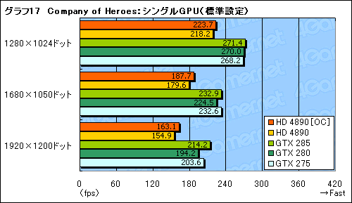 画像ギャラリー No.023のサムネイル画像 / ATI Radeon HD 4890追試。オーバークロックとCrossFireX動作を検証する