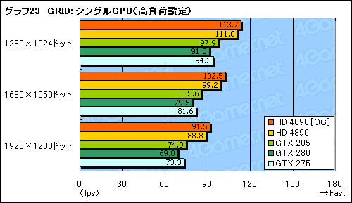 画像ギャラリー No.029のサムネイル画像 / ATI Radeon HD 4890追試。オーバークロックとCrossFireX動作を検証する