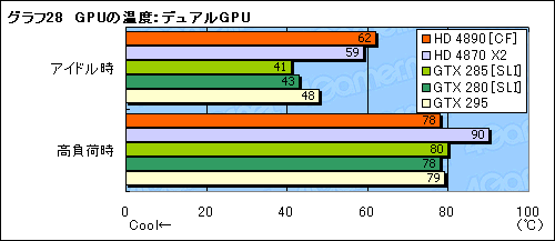 画像ギャラリー No.034のサムネイル画像 / ATI Radeon HD 4890追試。オーバークロックとCrossFireX動作を検証する