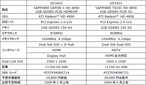 画像ギャラリー No.003のサムネイル画像 / オリジナルGPUクーラー採用のSapphire製HD 4890が2モデル発売に
