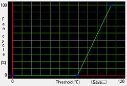 画像ギャラリー No.021のサムネイル画像 / 省電力版「ATI Radeon HD 4830」を試す。SP数800基版と640基版の2モデルが混在