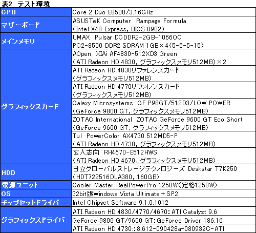 画像ギャラリー No.024のサムネイル画像 / 省電力版「ATI Radeon HD 4830」を試す。SP数800基版と640基版の2モデルが混在