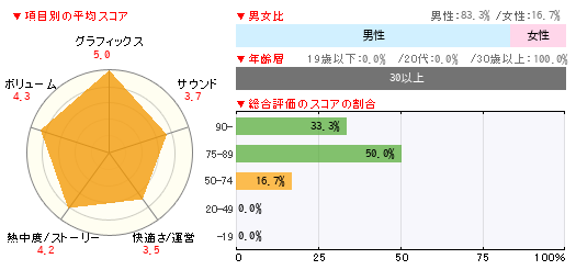 グラフ