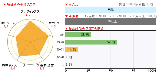 グラフ