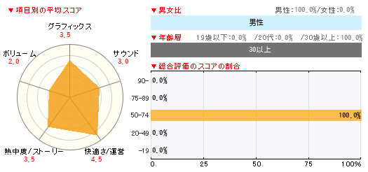 グラフ