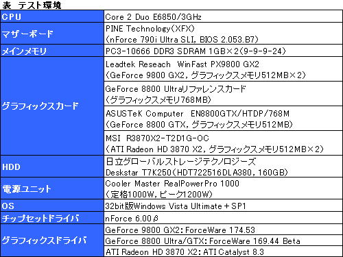 画像ギャラリー No.012のサムネイル画像 / デュアルGPU仕様のウルトラハイエンド「GeForce 9800 GX2」レビューを掲載