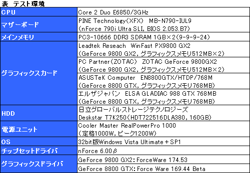 画像ギャラリー No.013のサムネイル画像 / GeForce 9800 GX2のQuad SLIは究極のハイエンドゲーム環境たり得るか?