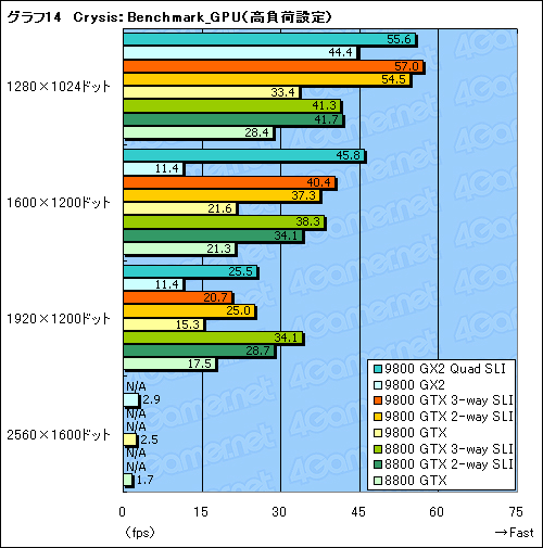 画像ギャラリー No.036のサムネイル画像 / 新世代ハイエンドのプライドを保てるか。「GeForce 9800 GTX」レビュー掲載
