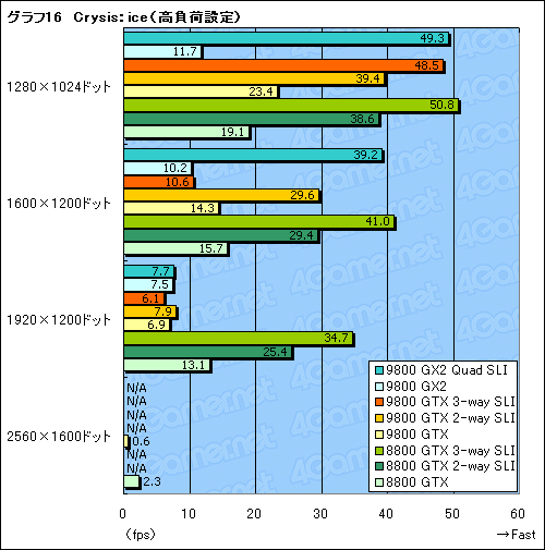 画像ギャラリー No.038のサムネイル画像 / 新世代ハイエンドのプライドを保てるか。「GeForce 9800 GTX」レビュー掲載