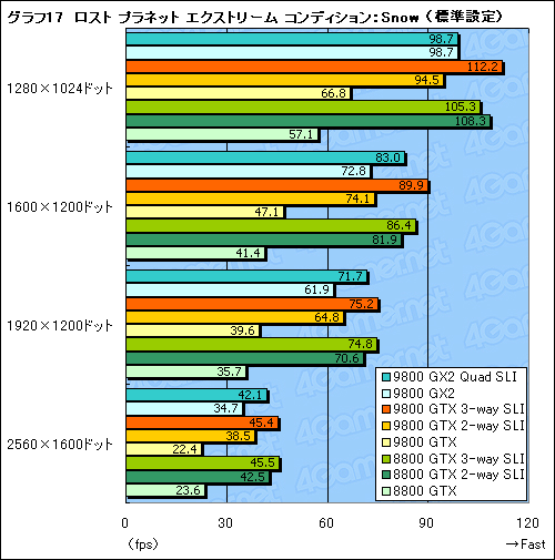 画像ギャラリー No.039のサムネイル画像 / 新世代ハイエンドのプライドを保てるか。「GeForce 9800 GTX」レビュー掲載