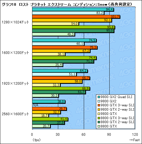 画像ギャラリー No.040のサムネイル画像 / 新世代ハイエンドのプライドを保てるか。「GeForce 9800 GTX」レビュー掲載