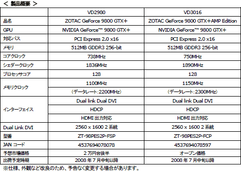 画像ギャラリー No.004のサムネイル画像 / アスク,定格&OC版のZOTAC製GeForce 9800 GTX+カード発売