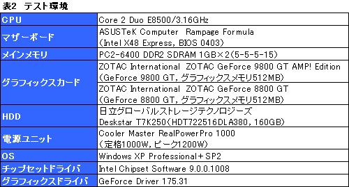 画像ギャラリー No.010のサムネイル画像 / 「GeForce 9800 GT」パフォーマンス速報。65nm版は「GeForce 8800 GT」とまったく同じ