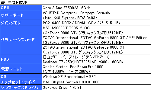画像ギャラリー No.011のサムネイル画像 / 55nm版GeForce 9800 GTを試す。今度こそ省電力化＆HybridPower対応を実現