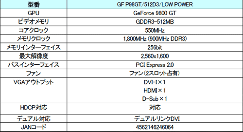 画像ギャラリー No.003のサムネイル画像 / 補助電源不要のGALAXY製9800 GTカードが4月中旬発売
