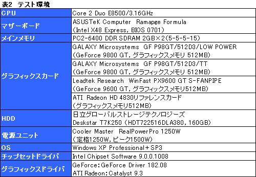 画像ギャラリー No.017のサムネイル画像 / 補助電源不要の66W版GeForce 9800 GTをテストする。消費電力は確実に低減