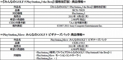 画像ギャラリー No.004のサムネイル画像 / 「みんなのGOLF 5」の価格改訂版,ゲームソフトとPS Move モーションコントローラ&PS Eyeをセットにしたパッケージが9月8日に同時発売