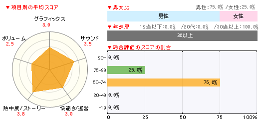 グラフ