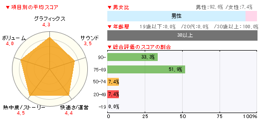 グラフ