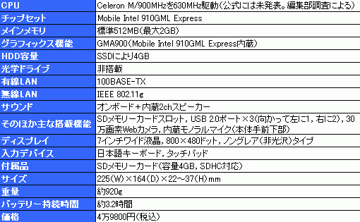 画像ギャラリー No.036のサムネイル画像 / Eee PC発売記念（？）　この小さいマシンでゲームを動かしてみよう――その1：Windows XPを頑張って小さくしてみる