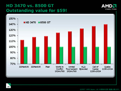 画像ギャラリー No.007のサムネイル画像 / エントリー向けGPUでもDX10.1。AMD,「ATI Radeon HD 3600/3400」を発表
