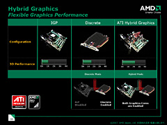 画像ギャラリー No.008のサムネイル画像 / エントリー向けGPUでもDX10.1。AMD,「ATI Radeon HD 3600/3400」を発表