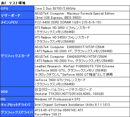 画像ギャラリー No.018のサムネイル画像 / DirectX 10.1世代の新ミドルレンジGPU「ATI Radeon HD 3650」レビュー掲載