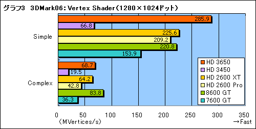 画像ギャラリー No.021のサムネイル画像 / DirectX 10.1世代の新ミドルレンジGPU「ATI Radeon HD 3650」レビュー掲載