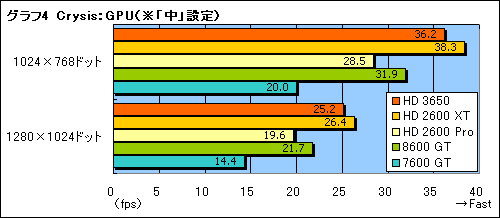 画像ギャラリー No.022のサムネイル画像 / DirectX 10.1世代の新ミドルレンジGPU「ATI Radeon HD 3650」レビュー掲載