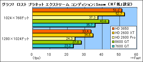 画像ギャラリー No.025のサムネイル画像 / DirectX 10.1世代の新ミドルレンジGPU「ATI Radeon HD 3650」レビュー掲載