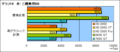 画像ギャラリー No.028のサムネイル画像 / DirectX 10.1世代の新ミドルレンジGPU「ATI Radeon HD 3650」レビュー掲載