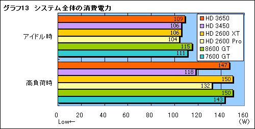 画像ギャラリー No.031のサムネイル画像 / DirectX 10.1世代の新ミドルレンジGPU「ATI Radeon HD 3650」レビュー掲載