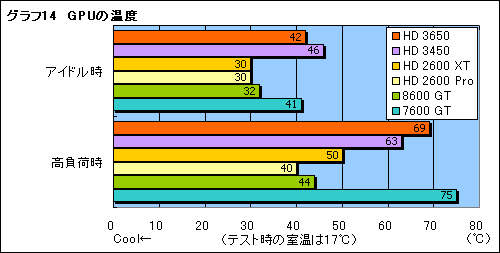 画像ギャラリー No.032のサムネイル画像 / DirectX 10.1世代の新ミドルレンジGPU「ATI Radeon HD 3650」レビュー掲載