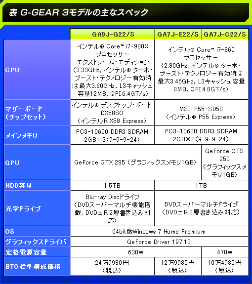 表 G-GEAR 3モデルの主なスペック